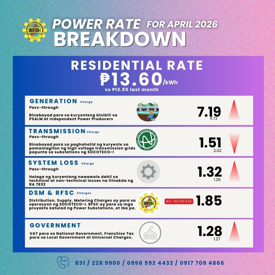 Rate chart